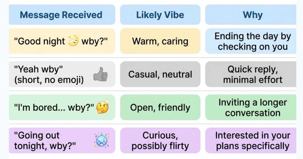 WBY Meaning From a Girl (or Anyone)