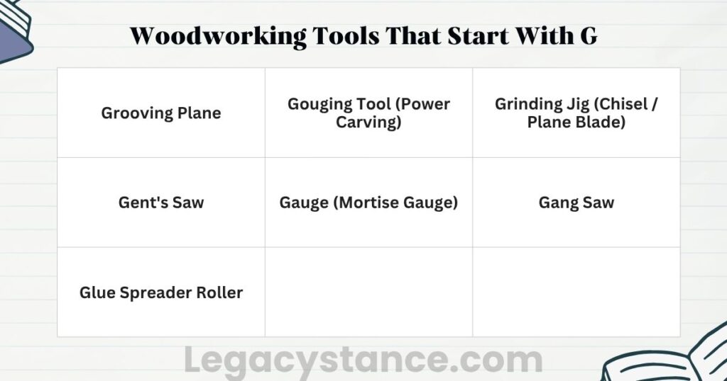 Woodworking Tools That Start With G