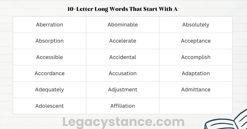 10-Letter Long Words That Start With A