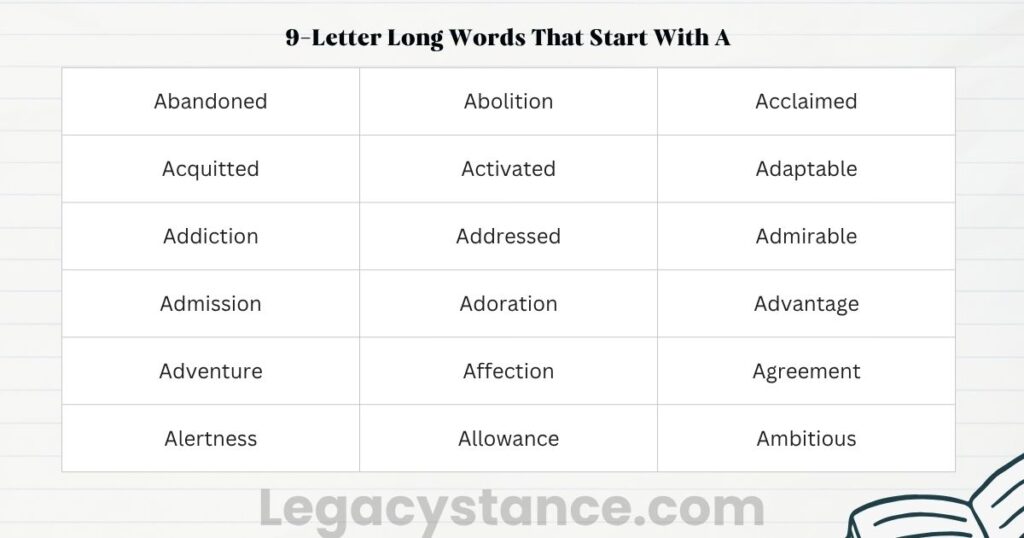 9-Letter Long Words That Start With A