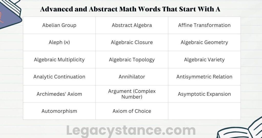 Advanced and Abstract Math Words That Start With A