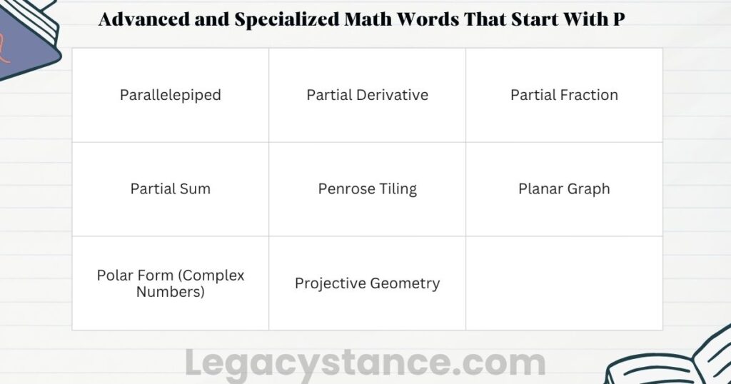 Advanced and Specialized Math Words That Start With P