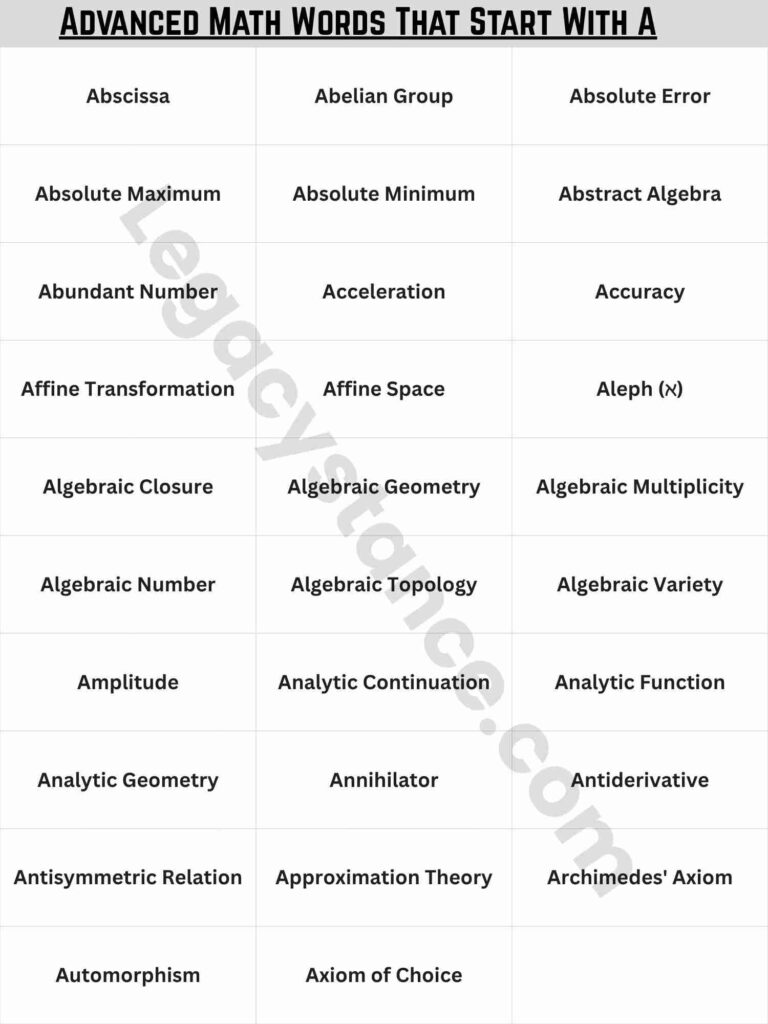 Advanced Math Words That Start With A