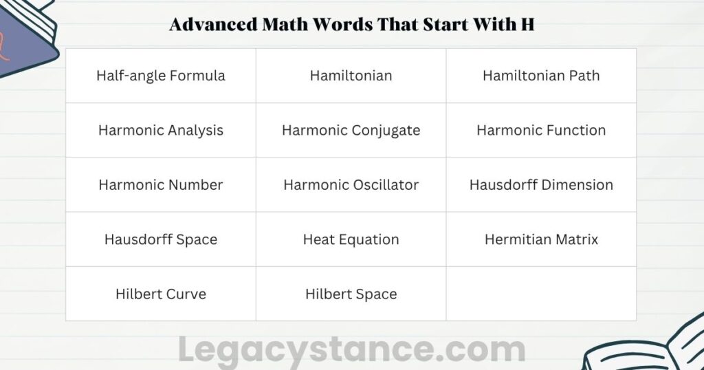 Advanced Math Words That Start With H