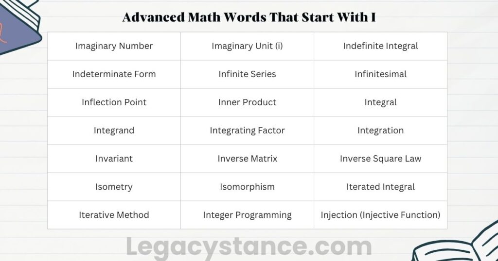 Advanced Math Words That Start With I