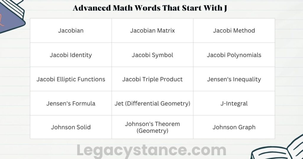Advanced Math Words That Start With J