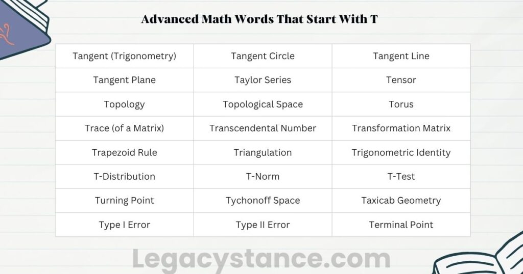 Advanced Math Words That Start With T