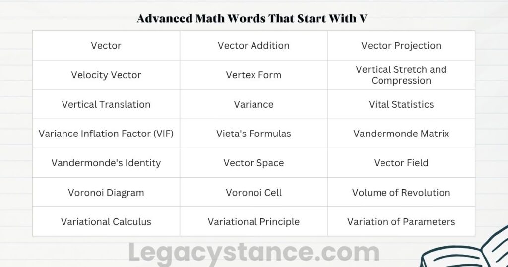 Advanced Math Words That Start With V