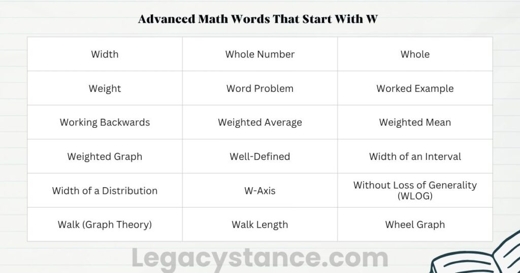 Advanced Math Words That Start With W