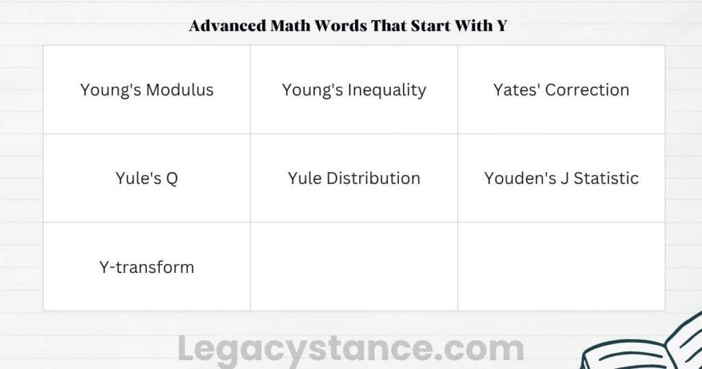 Advanced Math Words That Start With Y