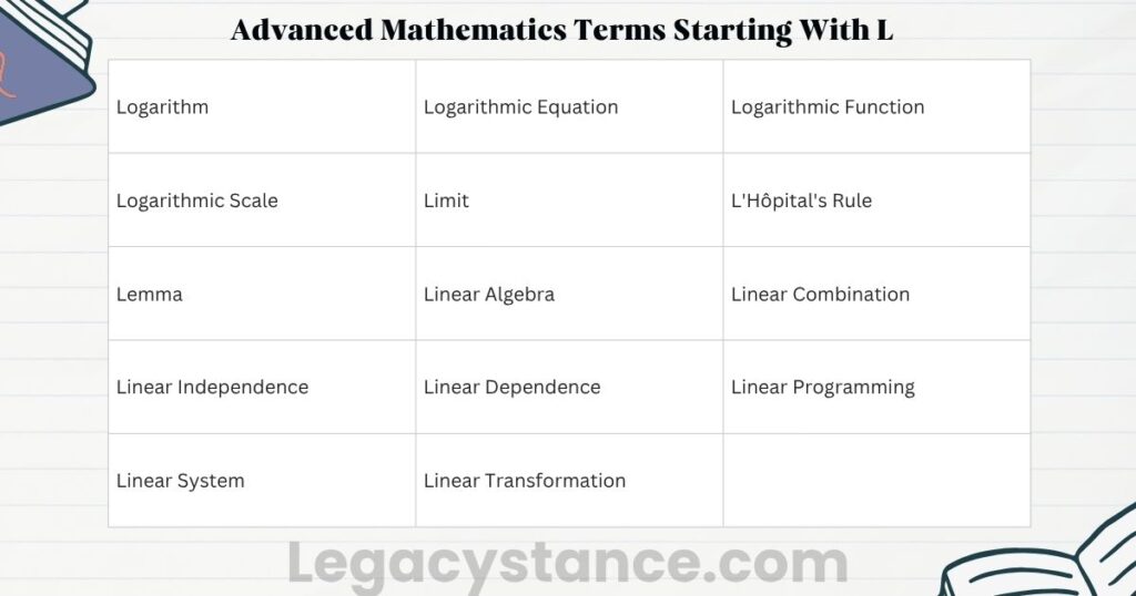 Advanced Mathematics Terms Starting With L