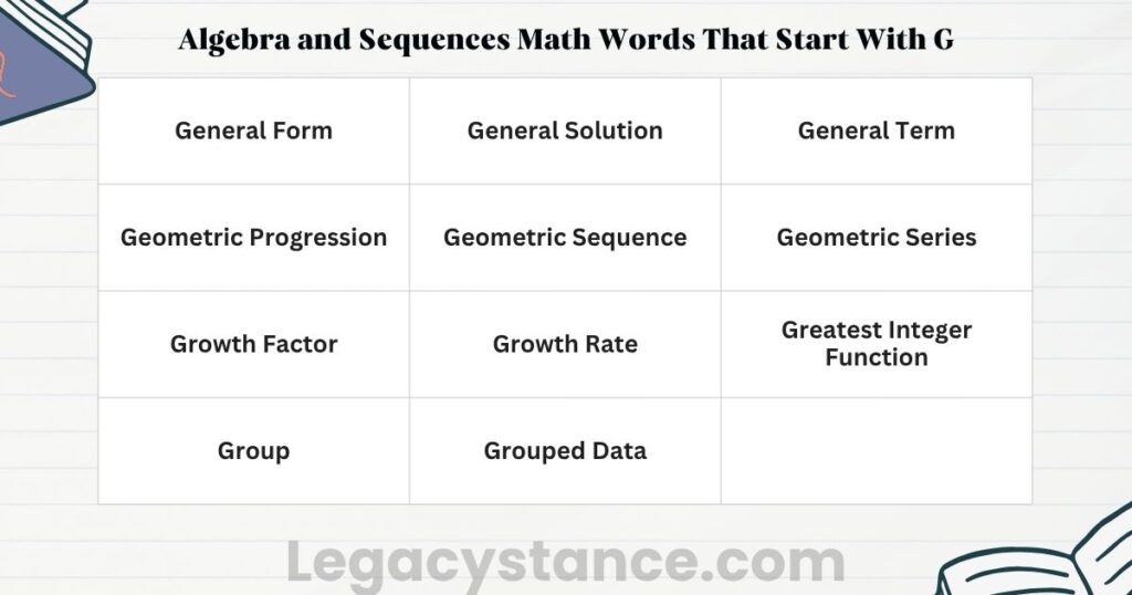 Algebra and Sequences Math Words That Start With G