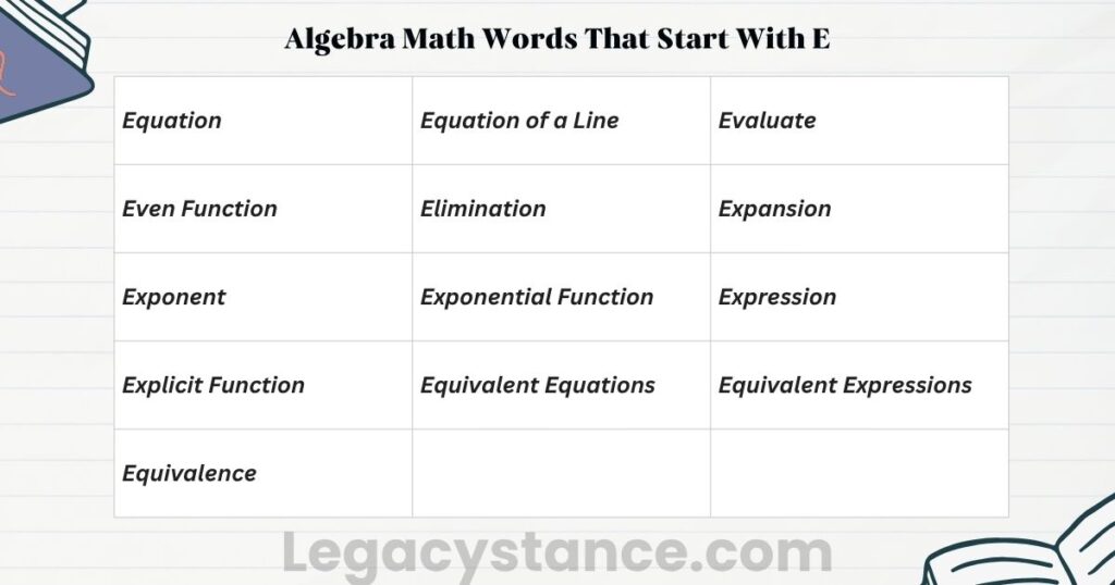 Algebra Math Words That Start With E