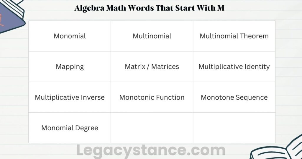 Algebra Math Words That Start With M