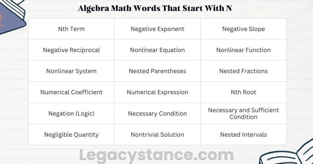 Algebra Math Words That Start With N