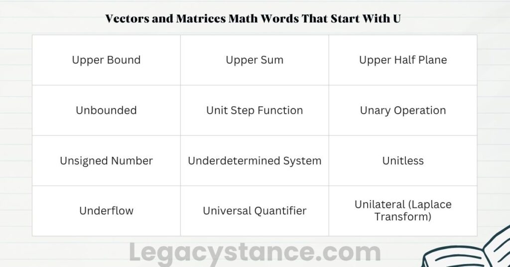 Bounds, Limits, and Higher Math Words That Start With U