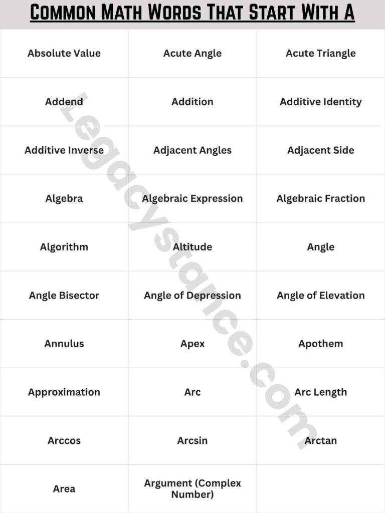 Common Math Words That Start With A