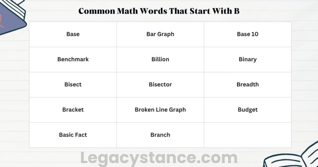 Common Math Words That Start With B