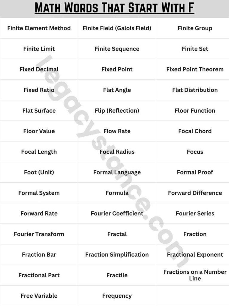 Common Math Words That Start With F