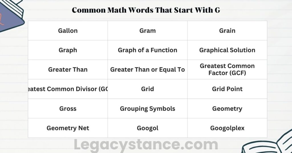 Common Math Words That Start With G