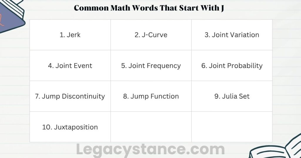 Common Math Words That Start With J