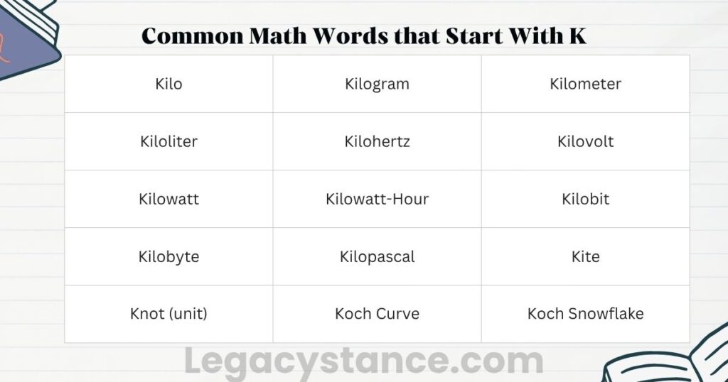 Common Math Words that Start With K
