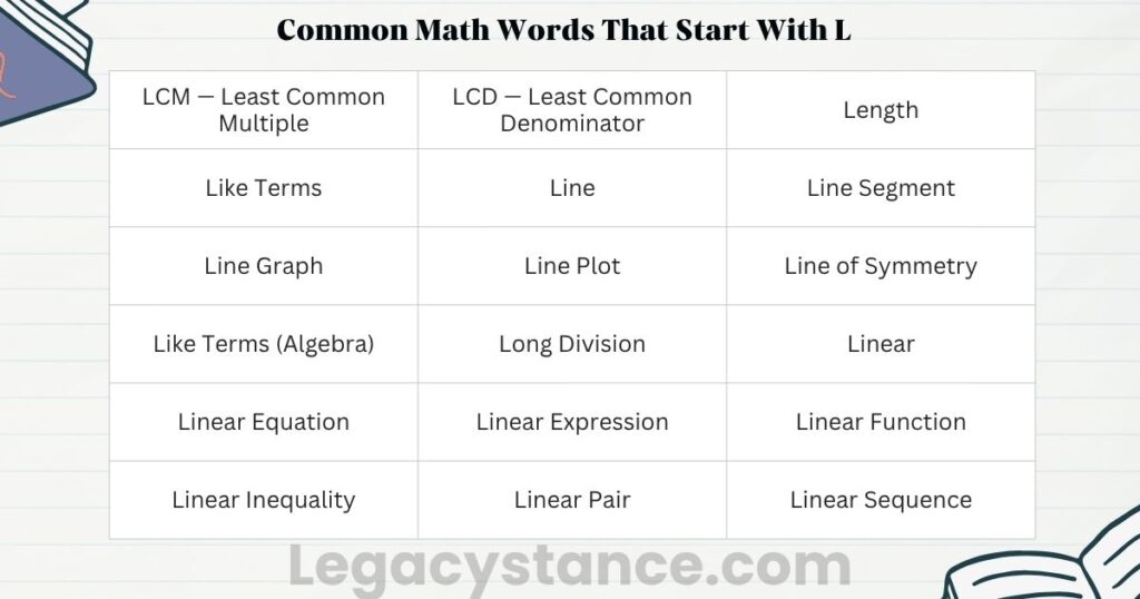 Common Math Words That Start With L