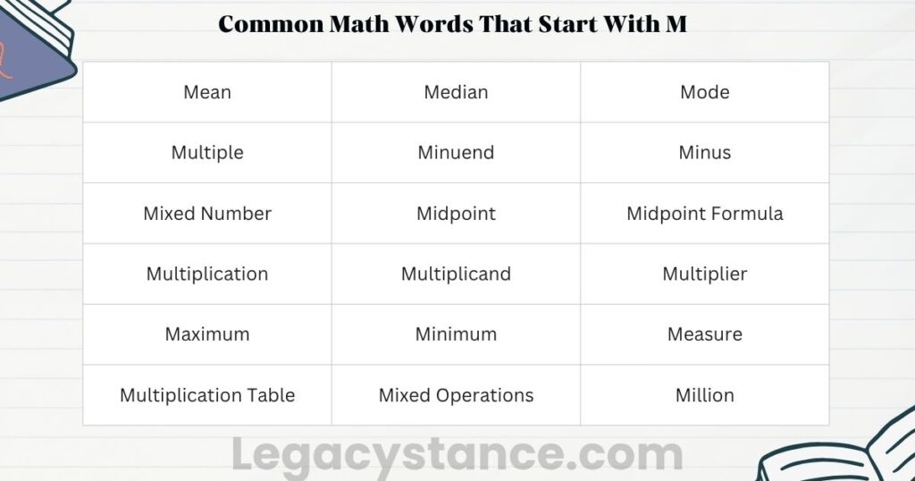 Common Math Words That Start With M