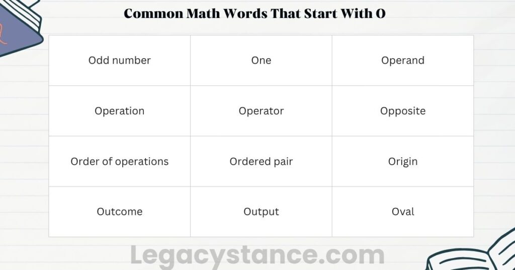 Common Math Words That Start With O
