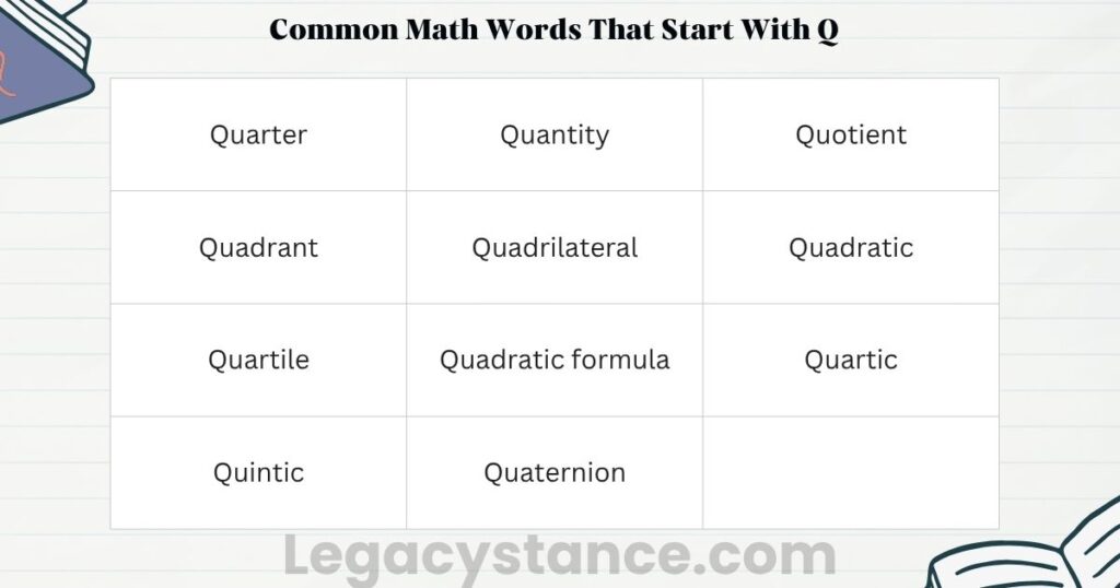 Common Math Words That Start With Q