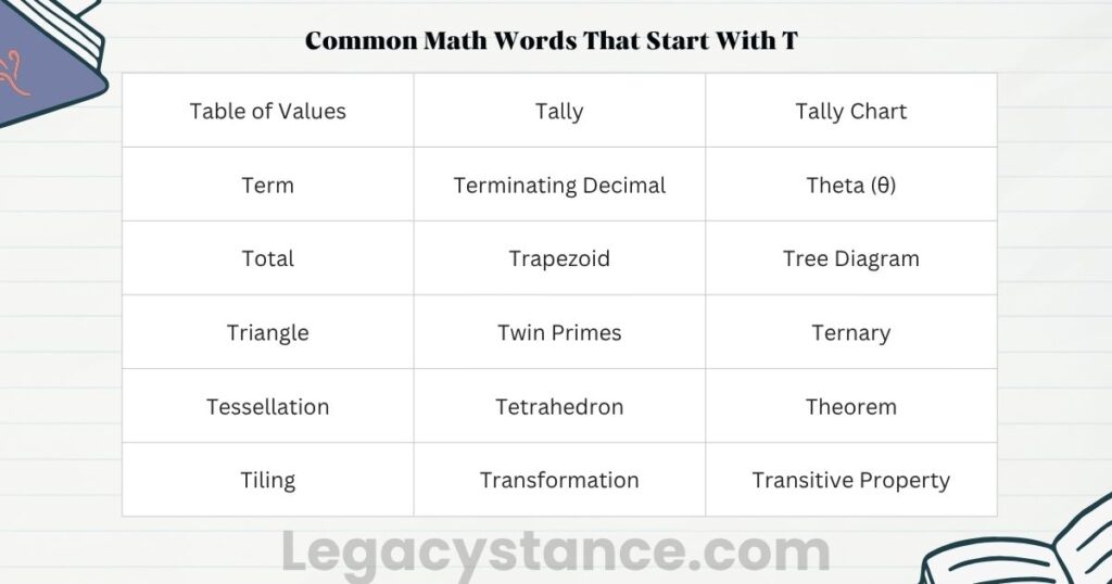 Common Math Words That Start With T