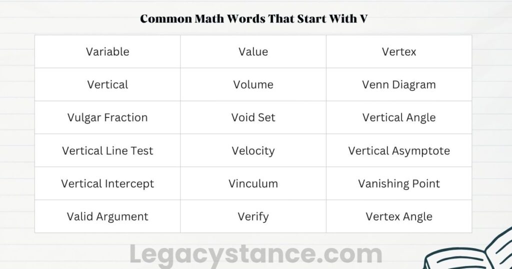 Common Math Words That Start With V