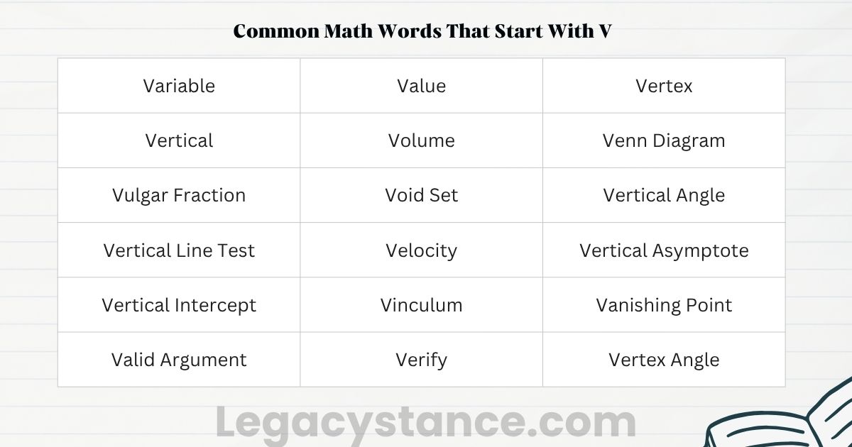 50+ Math Words That Start With V - With Meanings and Examples