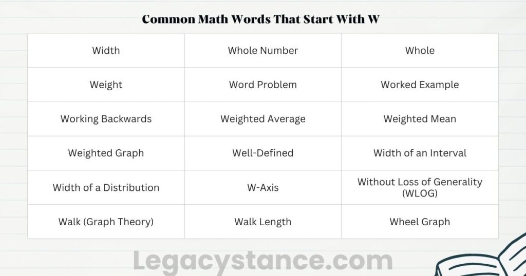 Common Math Words That Start With W