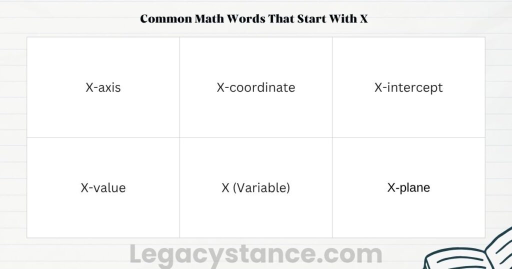Common Math Words That Start With X