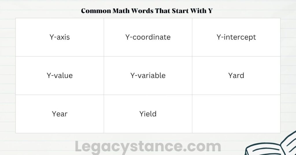 Common Math Words That Start With Y