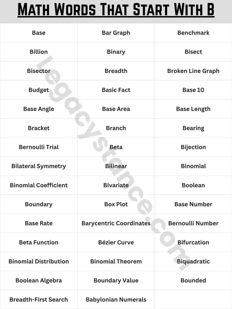 Complete Vocabulary Math Words That Start With B