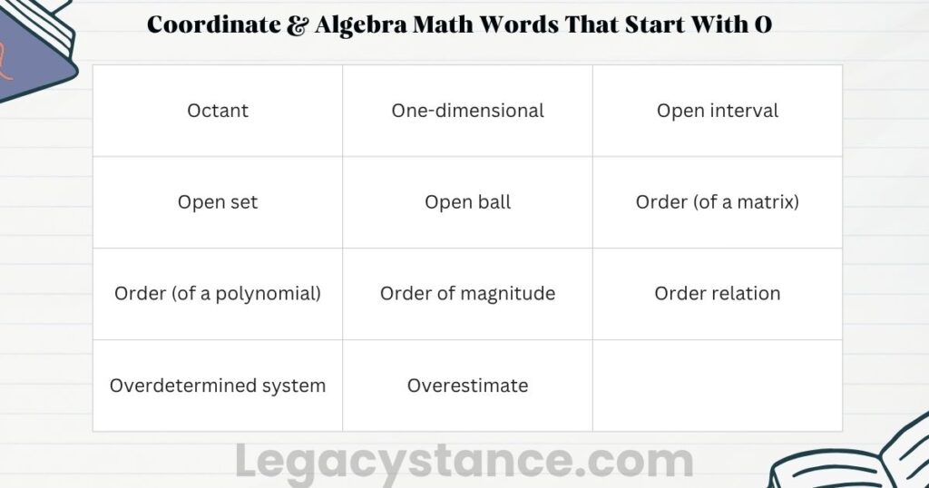 Coordinate & Algebra Math Words That Start With O