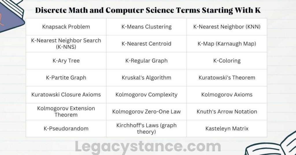 Discrete Math and Computer Science Terms Starting With K