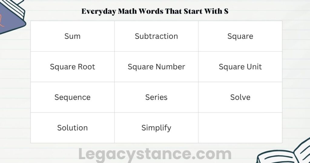 Everyday Math Words That Start With S