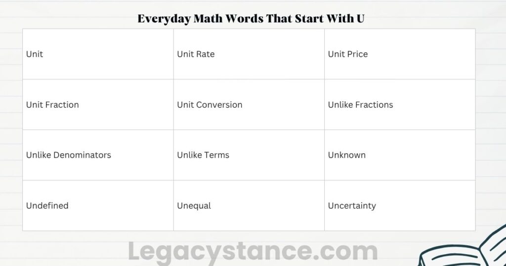 Everyday Math Words That Start With U