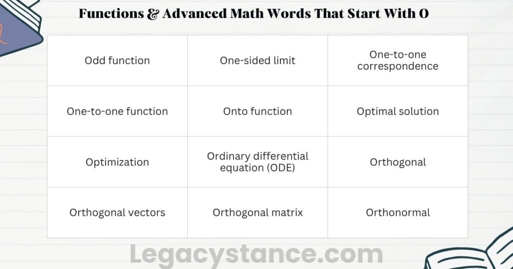Functions & Advanced Math Words That Start With O