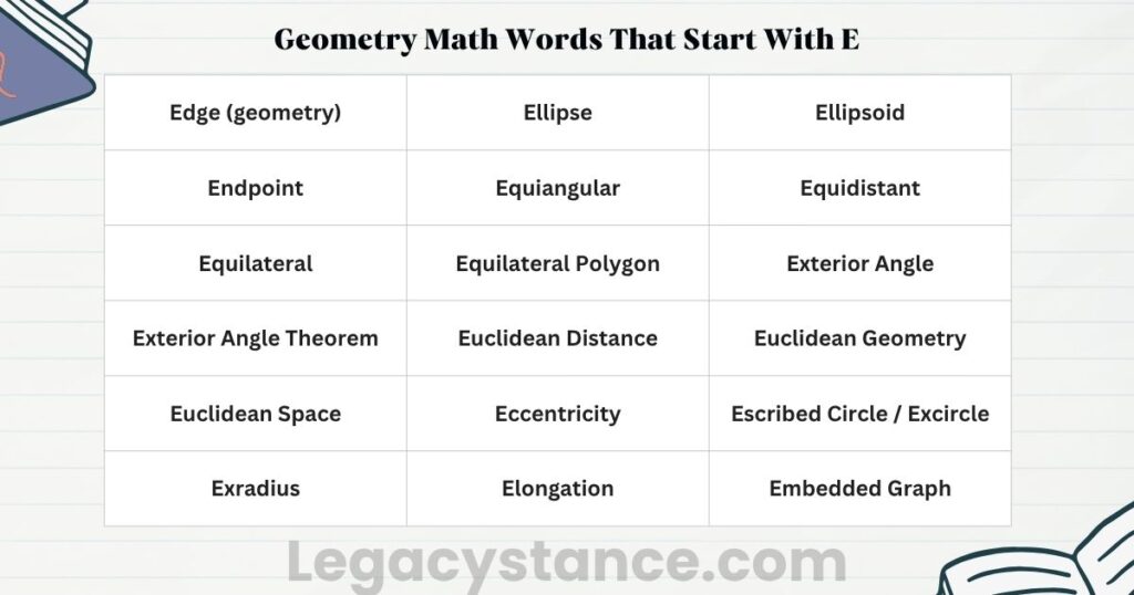 Geometry Math Words That Start With E