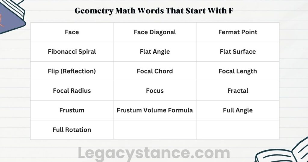Geometry Math Words That Start With F