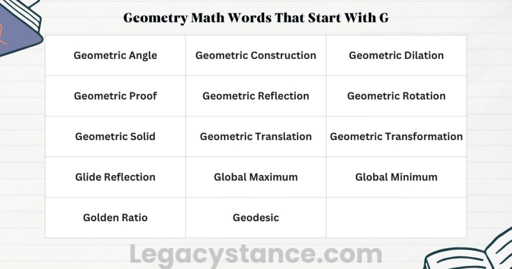 Geometry Math Words That Start With G