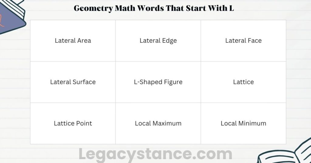 Geometry Math Words That Start With L