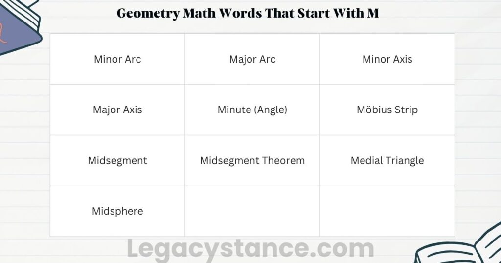 Geometry Math Words That Start With M