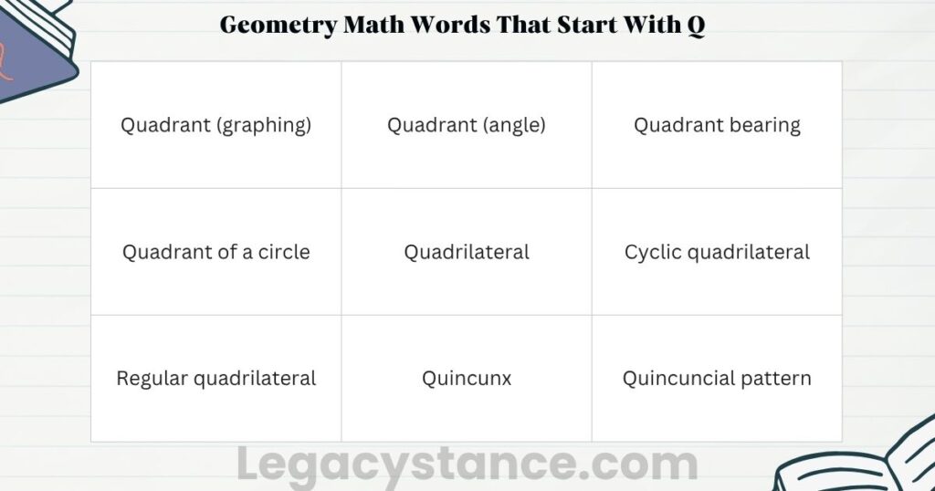 Geometry Math Words That Start With Q