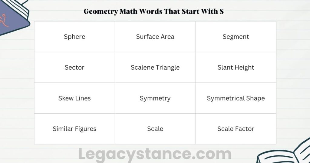 Geometry Math Words That Start With S
