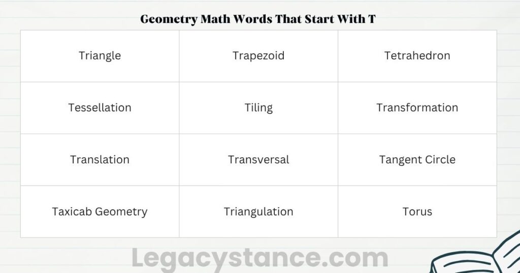 Geometry Math Words That Start With T